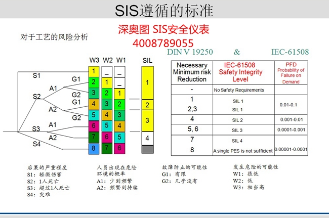 ESD緊急停車控制系統(tǒng)（英文簡稱ESD）定義、構成及價值