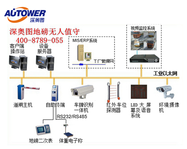 智能車(chē)輛裝卸料排隊(duì)管理
