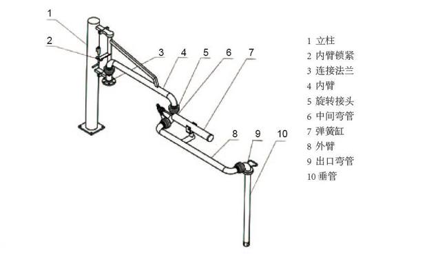 鶴管旋轉接頭(萬向節(jié))組成及工藝