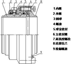 鶴管旋轉接頭(萬向節(jié))組成及工藝