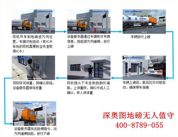 企業(yè)實(shí)施安裝無人值守后能實(shí)現(xiàn)哪些改變？